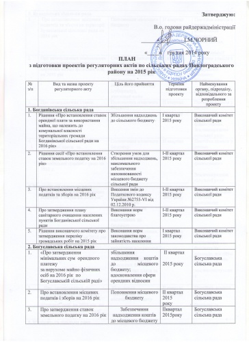 Додаток до регуляторного плану