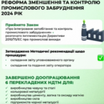 В 2024 році в Україні офіційно розпочався старт реформі зменшення промислового забруднення