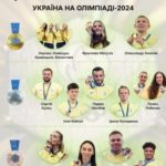 Україна завершила виступи на Олімпіаді-2024 з 12 медалями