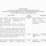 До Дня охорони праці