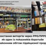 Зростання виторгів через РРО/ПРРО, як один із показників боротьби з незаконним обігом підакцизної продукції